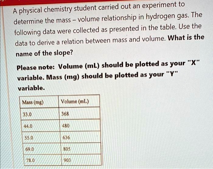 SOLVED: A physical chemistry student carried out an experiment to ...