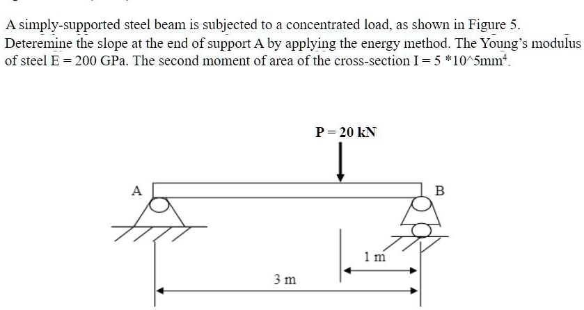 SOLVED: A simply-supported steel beam is subjected to a concentrated ...