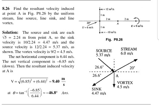8.26 Find the resultant velocity induced at point A in Fig. P8.26 by ...