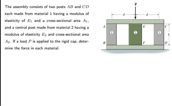 SOLVED: The assembly consists of two posts AB and CD, each made from ...