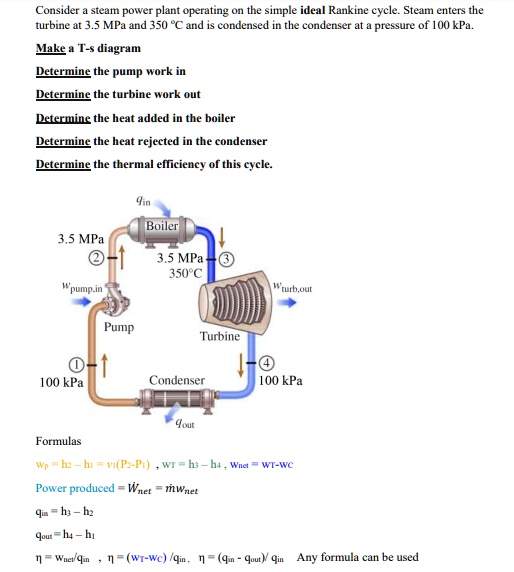 SOLVED Consider a steam power plant operating on the simple ideal