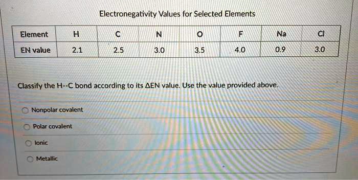electronegativity values for selected elements element na en value 21 ...