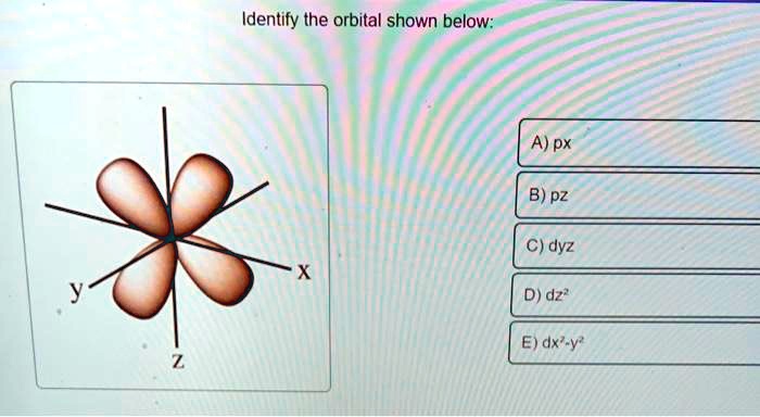 Identify the orbital shown below: A) px B) pz C) dyz D) dz² E) dx²-y²