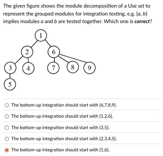 the given figure shows the module decomposition of a use set to ...
