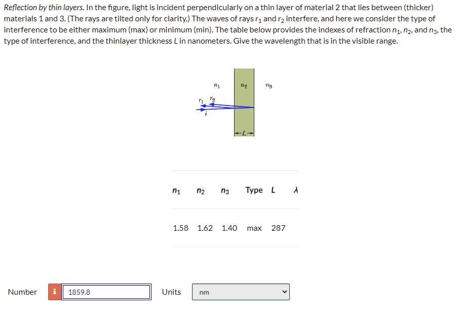 SOLVED Reflection by thin layers. In the figure, light is incident