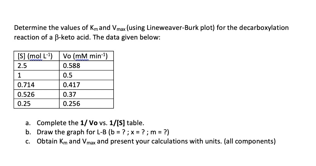 SOLVED Determine the values of Km and Vmax (using LineweaverBurk plot