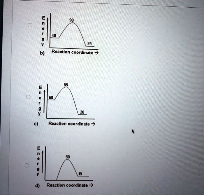 SOLVED Reaction coordinate 5 Reaction coordinate Reaction coordinate >