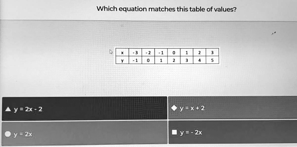 Solved Please Answer Im Desperate Which Equation Matches This Table Of Values Y 2x 2 Y X 2 Y 2x Y 2x