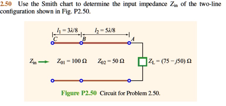 2.50 Use the Smith chart to determine the input impedance...