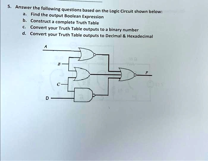 SOLVED: a.Find the output Boolean Expression b.Construct a complete ...