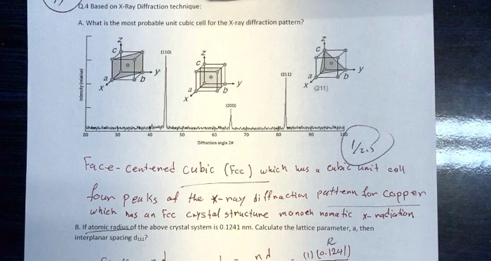 Intensity (relative) Q.4 Based on X-Ray Diffraction technique: A. What ...