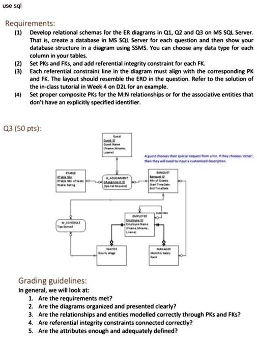 SOLVED: Texts: Use SQL Use SQL Requirements: 1. Develop relational ...