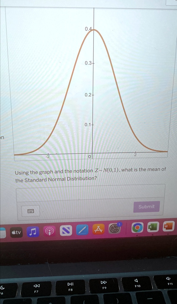 Using the graph and the notation Z ∼ N(0, 1), what is the mean of the Standard Normal Distribution?
