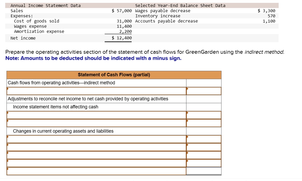 SOLVED: Annual Income Statement Data Sales: 57,000 Expenses: - Cost of ...