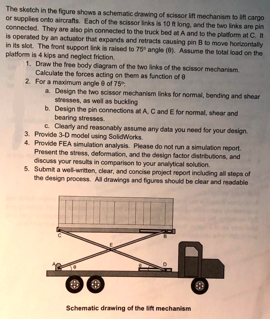 SOLVED Draw the free body diagram of the two links of the scissor