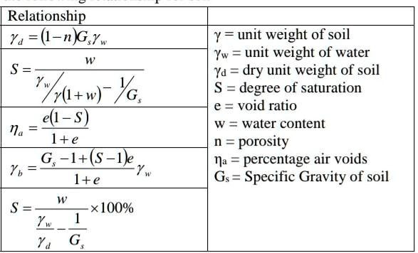 SOLVED: Establish the relationship Relationship Yd (I-nG, Yw Y = unit ...