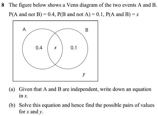 SOLVED: The figure below shows a Venn diagram of the two events A and B ...