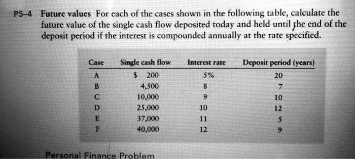 SOLVED: P5-4 Future Values For each of the cases shown in the following ...