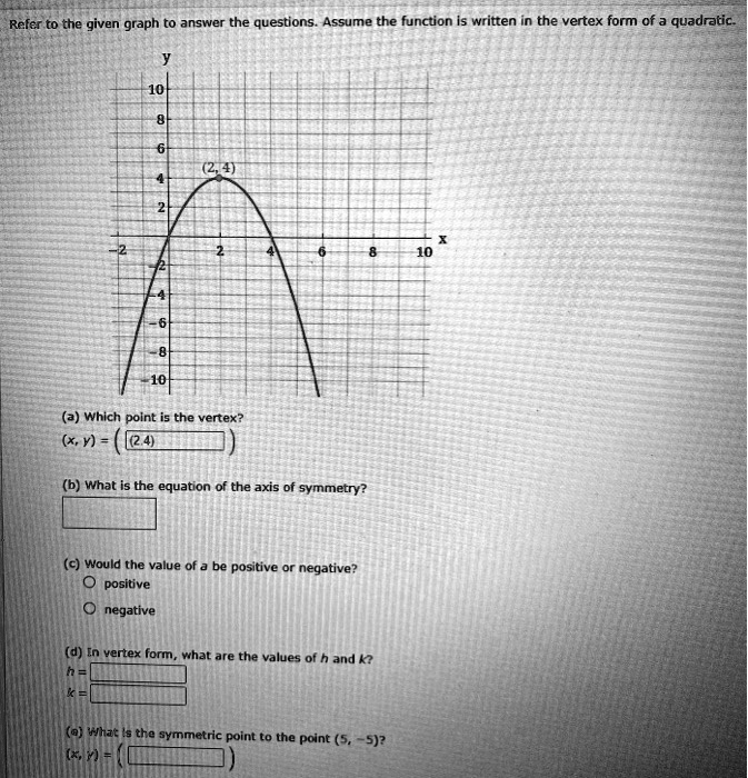 Solved Refer To The Given Graph T0 Answer The Questions Assume The Functon Is Written The Vertex Form Of Quadratic A Which Point The Vertex Xy 2 4 B What The Equation