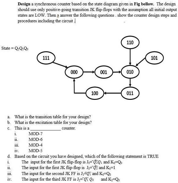 Design a synchronous counter based on the state diagram given in Fig ...