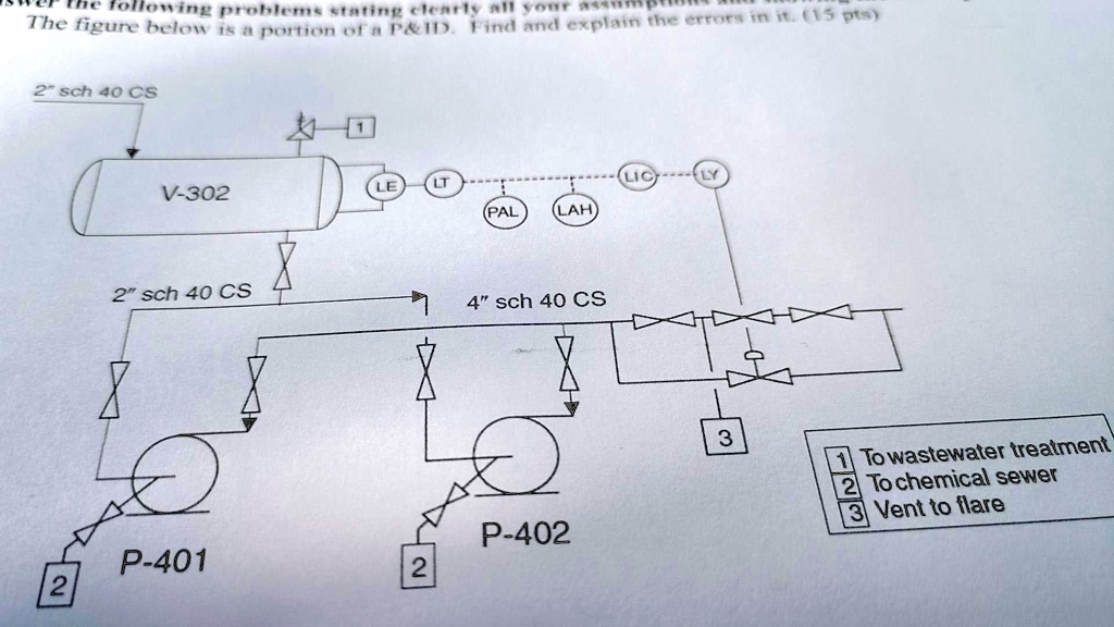 The Figure Above Is A Portion Of A Pid Find And Explain The Errors In 