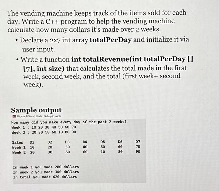 SOLVED The vending machine keeps track of the items sold for each day