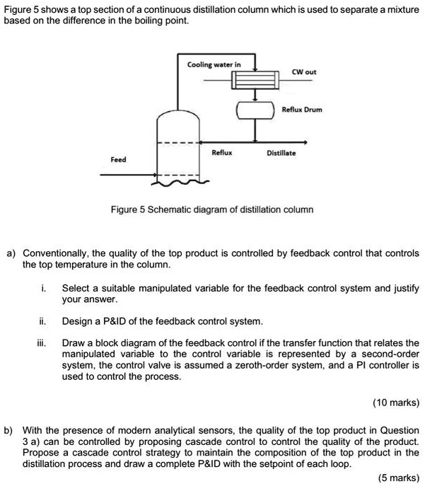 SOLVED Figure 5 shows a top section of a continuous distillation