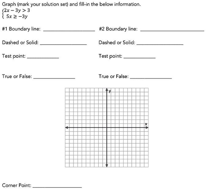 SOLVED:Graph (mark your solution set) and fill-in the below information ...