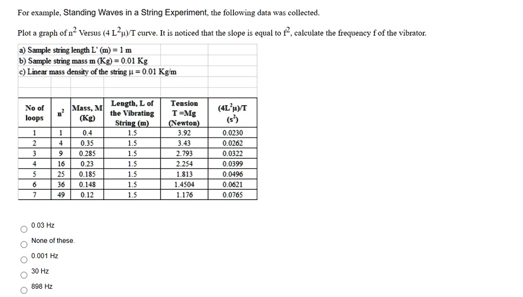 For example, Standing Waves in a String Experiment, the following data was collected.

Plot a graph of n^2 Versus (4 L^2?)/T curve. It is noticed that the slope is equal to f^2, calculate the frequency f of the vibrator.

a) Sample string length L' (m) = 1 m
b) Sample string mass m (Kg) = 0.01 Kg
c) Linear mass density of the string ? = 0.01 Kg/m

No of loops | n^2 | Mass, M (Kg) | Length, L of the Vibrating String (m) | Tension T =Mg (Newton) | (4L^2?)/T (s^2)
1 | 1 | 0.4 | 1.5 | 3.92 | 0.0230
2 | 4 | 0.35 | 1.5 | 3.43 | 0.0262
3 | 9 | 0.285 | 1.5 | 2.793 | 0.0322
4 | 16 | 0.23 | 1.5 | 2.254 | 0.0399
5 | 25 | 0.185 | 1.5 | 1.813 | 0.0496
6 | 36 | 0.148 | 1.5 | 1.4504 | 0.0621
7 | 49 | 0.12 | 1.5 | 1.176 | 0.0765

0.03 Hz
None of these.
0.001 Hz
30 Hz
898 Hz