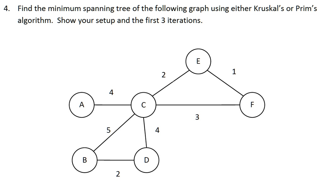 SOLVED: Please explain thoroughly: 4. Find the minimum spanning tree of ...