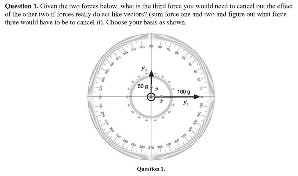 Question 1. Given the two forces below, what is the third force you would need to cancel out the effect of the other two if forces really do act like vectors? (sum force one and two and figure out what force three would have to be to cancel it). Choose your basis as shown.
F?
50 g
y?
x?
100 g
F?