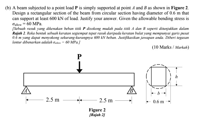 SOLVED: A beam subjected to a point load P is simply supported at ...