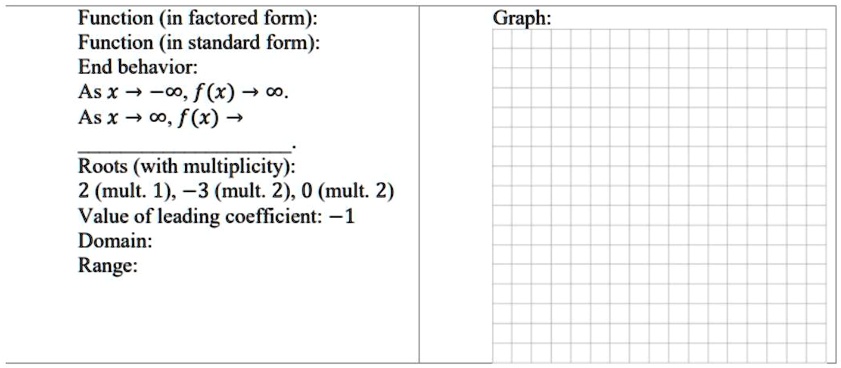 Function (in factored form):
Function (in standard form):
End behavior:
As x???, f(x) ? ?.
As x??, f(x) ?
Roots (with multiplicity):
2 (mult. 1), -3 (mult. 2), 0 (mult. 2)
Value of leading coefficient: -1
Domain:
Range:
Graph: