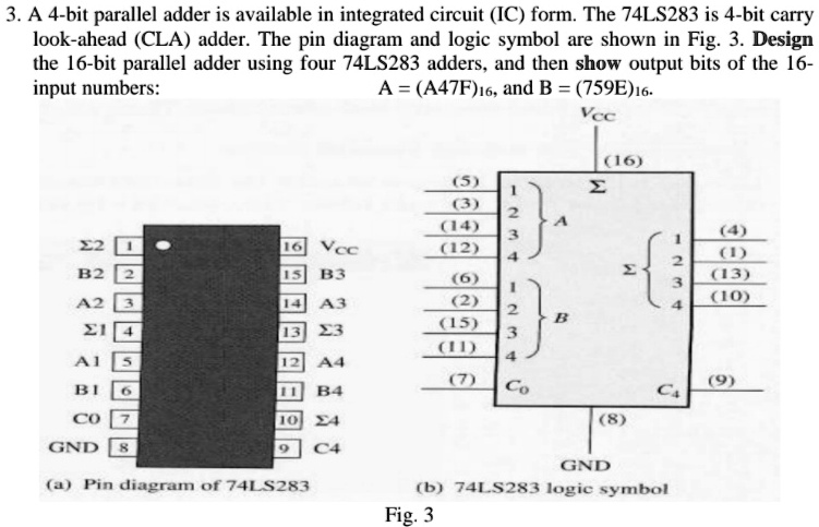 SOLVED: A 4-bit Parallel Adder Is Available In Integrated Circuit (IC ...