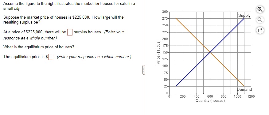 Assume the figure to the right illustrates the market for houses for sale in a small city. Suppose the market price of houses is 225,000. How large will the resulting surplus be? At a price of225,000, there will be surplus houses. (Enter your response as a whole number.) What is the equilibrium price of houses? The equilibrium price is . (Enter your response as a whole number.)