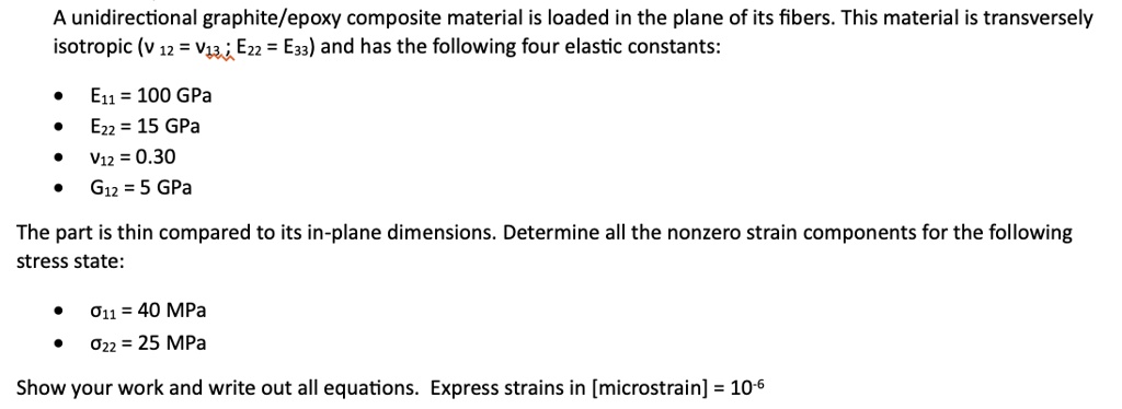 A unidirectional graphite/epoxy composite material is loaded in the ...