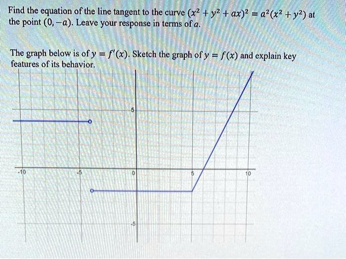 Solved Find The Equation Of He Line Tangent To The Curve X2 Y2 Ax X2 Y2 At The Point 0 A Leave Your Response In Terms Of A The Graph Below