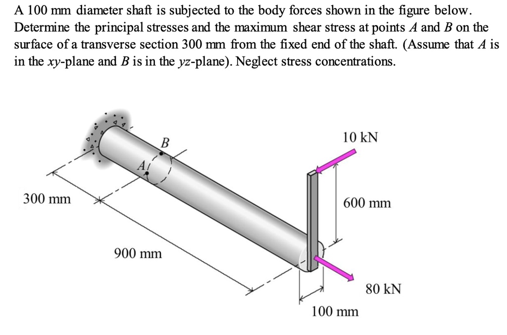 SOLVED: A 100 Mm Diameter Shaft Is Subjected To The Body Forces Shown ...