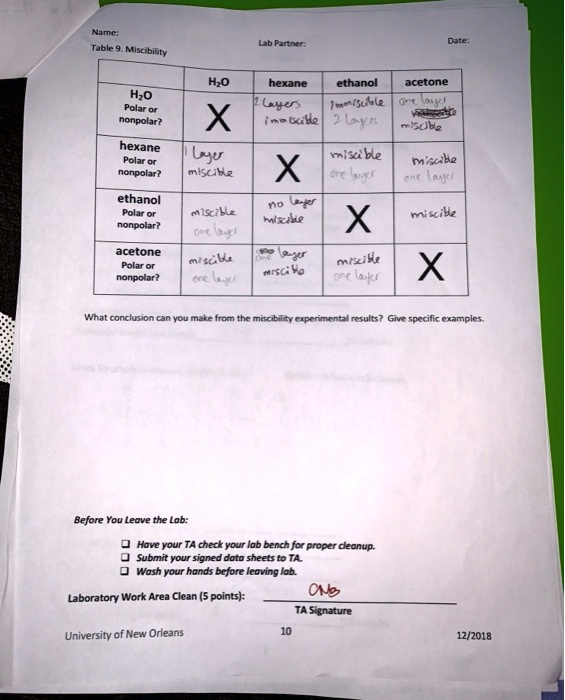 SOLVED Nimc Pamna Date Table Miscibibty Hzo hexane ethanol acetone
