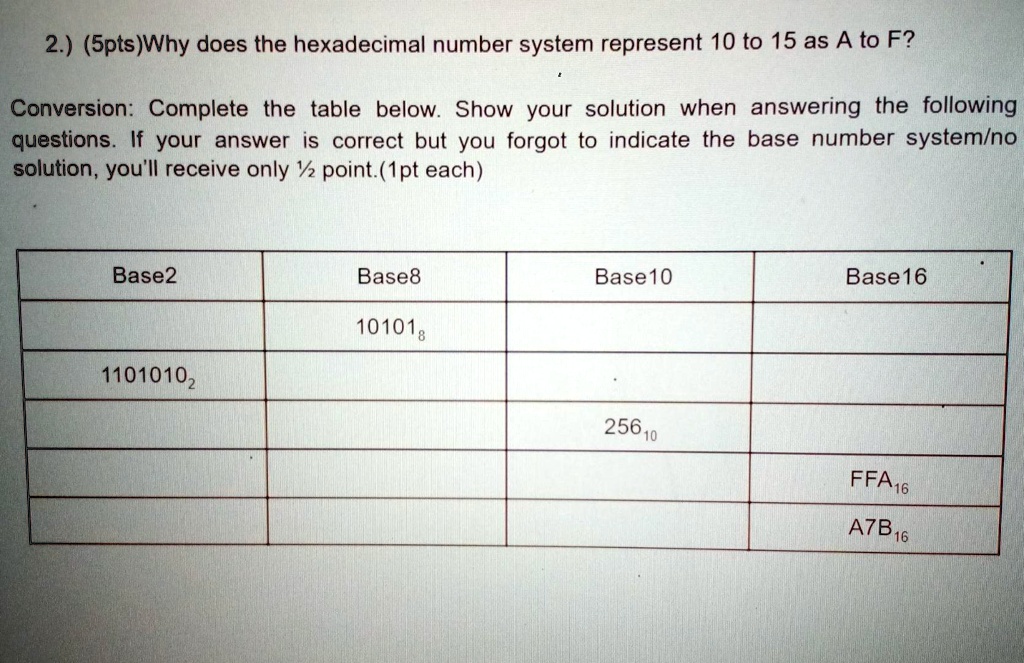 Solved Finish the following conversion table by completing