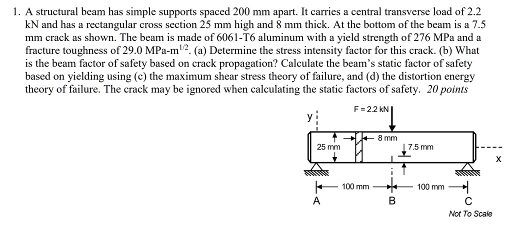 SOLVED: A structural beam has simple supports spaced 200 mm apart. It ...