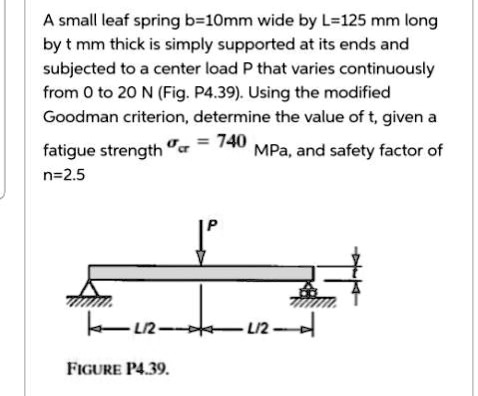 Micro Spring Form Factor A small leaf spring b=10mm wide by L=125 mm long by t mm...