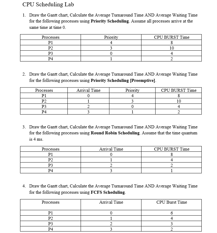 SOLVED CPU Scheduling Lab Draw the Gantt chart, calculate the Average