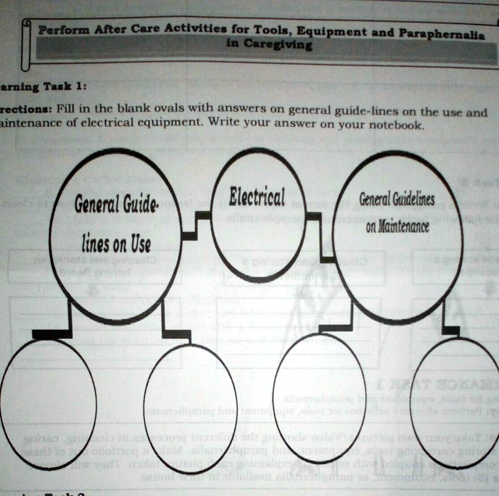 Perform After Care Activities for Tools, Equipment and Paraphernalia
in Caregiving
arning Task 1:
rections: Fill in the blank ovals with answers on general guide-lines on the use and
aintenance of electrical equipment. Write your answer on your notebook.
General Guide-
Electrical
General Guidelines
on Maintenance
lines on Use