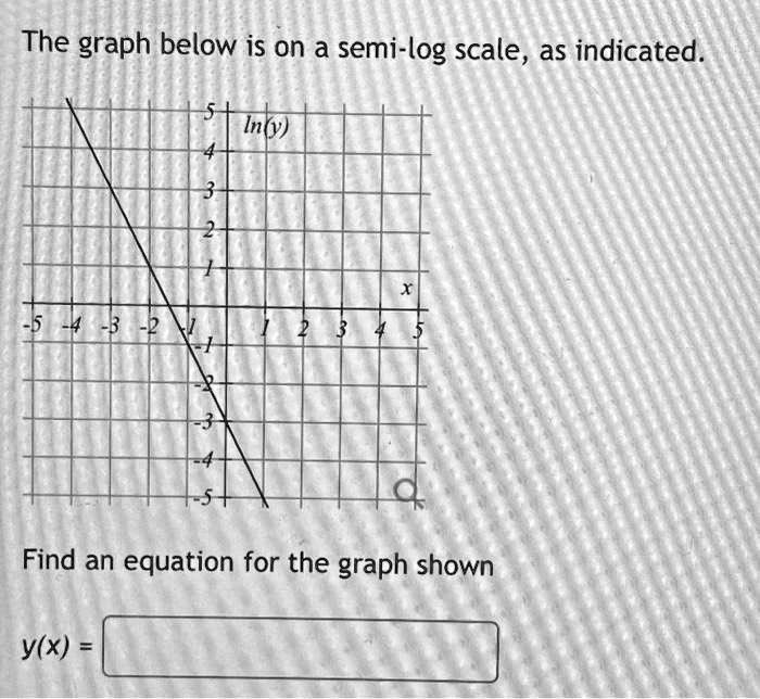 The graph below is on a semi-log scale, as indicated. Find an equation ...