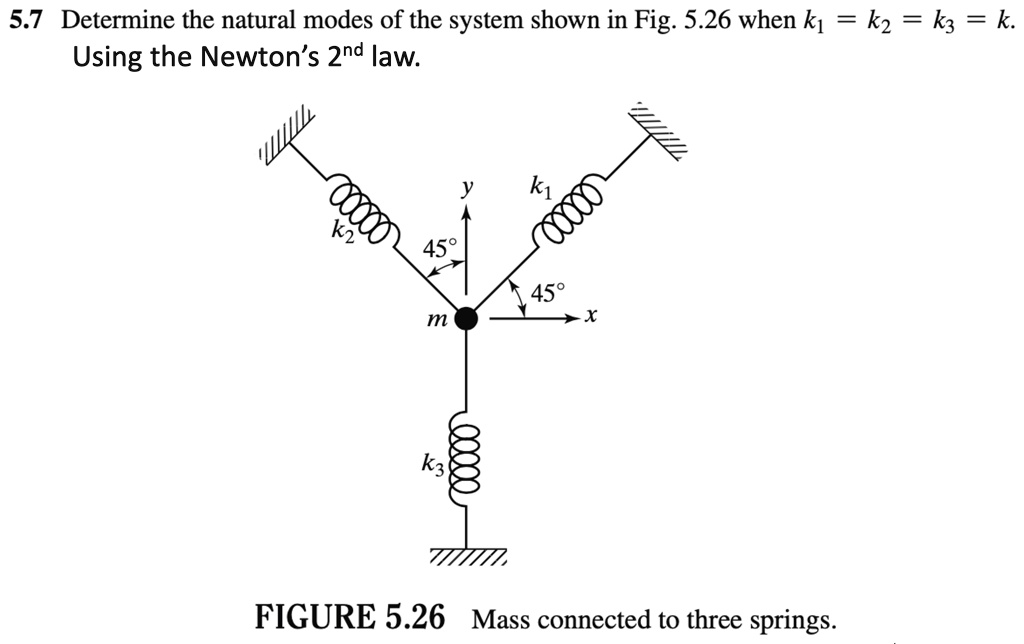 5.7 Determine the natural modes of the system shown in Fig. 5.26 when ...