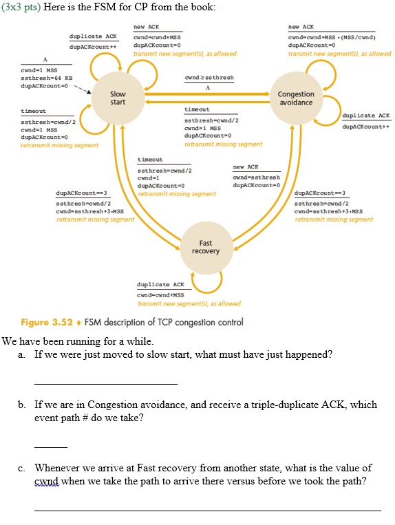 VIDEO solution: 3x3 pts) Here is the FSM for TCP congestion control ...