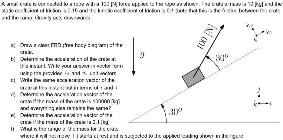 A small crate is connected to a rope with a 100 [N] force...