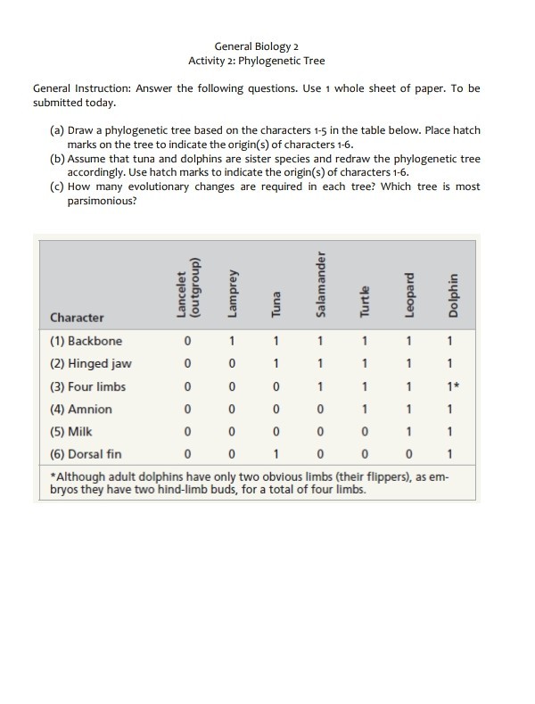 SOLVED General Biology 2 Activity 2 Tree General