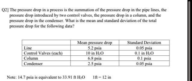 SOLVED:Q2] The pressure drop in # process Is thc summation 0f thc pn ...